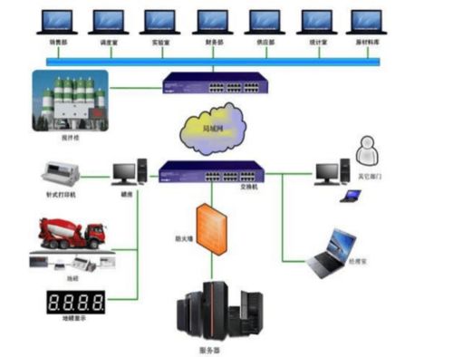 貨云通erp怎樣解決商混企業的難點的