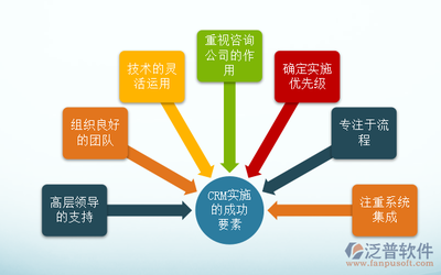 醫藥crm客戶關系管理系統哪家比較好呢?