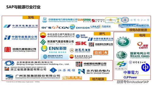 專家觀點 淺談能源 新能源企業(yè) 立足數(shù)字化業(yè)務(wù)創(chuàng)新基礎(chǔ)上的商業(yè)模式創(chuàng)新