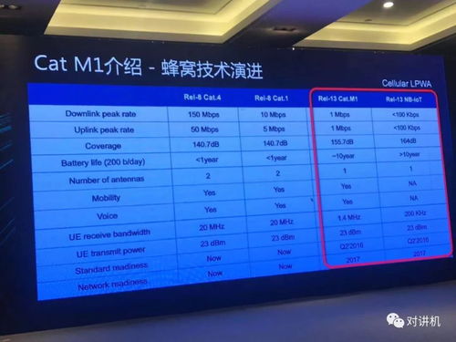 第四屆公網(wǎng)對講行業(yè)產(chǎn)業(yè)鏈大會有哪些熱點(diǎn)引人關(guān)注