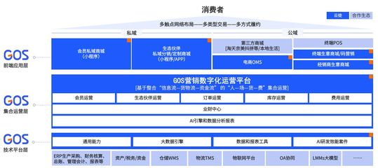 云徙科技:以數字韌性為錨,共繪企業(yè)智能化轉型新藍圖
