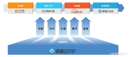 新股前瞻 明源云 房地產領域的頭部saas玩家