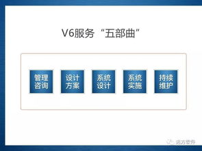 企業(yè)管理信息化的新途徑 管理咨詢 系統(tǒng)定制