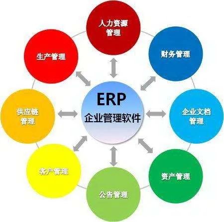 成都app開發公司 erp物流管理系統開發的優勢