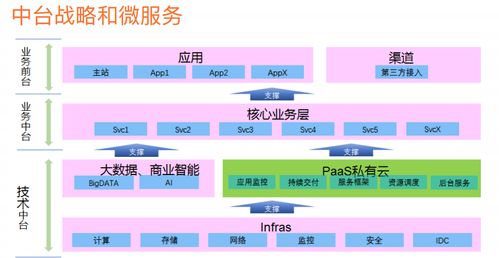 微服務架構體系,架構圖,技術棧,服務體系