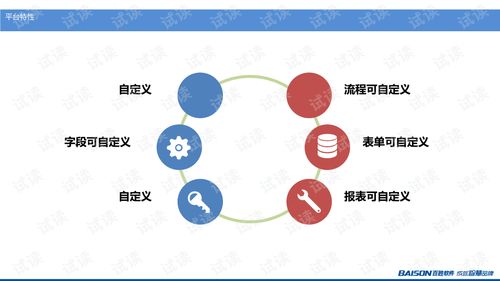 erp3產品銷售價值培訓.ppt