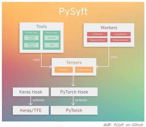 保護隱私謀定安全產品 經信研究 ai 技術保護隱私安全