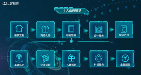 定制鏈:專注企業服務 建設優質的供應鏈