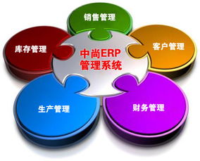 蘇州中尚erp專業(yè)為中小企業(yè)定制erp管理系統(tǒng),蘇州中尚erp專業(yè)為中小企業(yè)定制erp管理系統(tǒng)生產(chǎn)廠家,蘇州中尚erp專業(yè)為中小企業(yè)定制erp管理系統(tǒng)價(jià)格