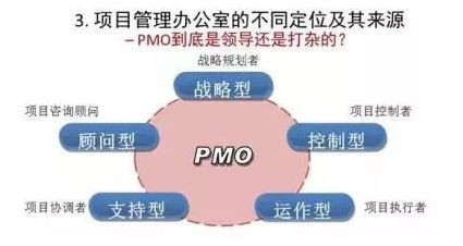企業(yè)如何構(gòu)建高效運(yùn)作的項(xiàng)目管理辦公室(PMO) 上 企業(yè)業(yè)務(wù)系統(tǒng)定制