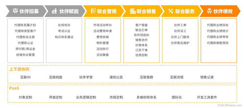 數(shù)字化渠道管理 以ERP定制驅(qū)動企業(yè)業(yè)務(wù)增長